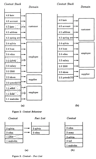 Figure 3: Context - Foci List 