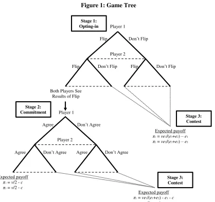 Figure 1: Game Tree  