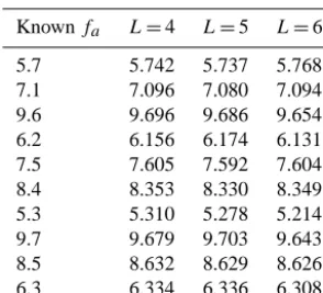Figure 3. Action levels as a function of Rf for the Lorenz96 model,D = 10, Rf 0 = 0.01