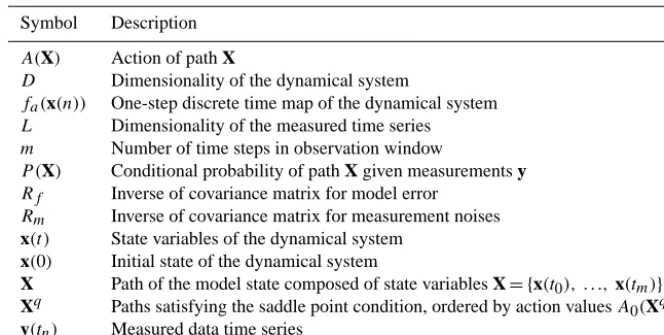 Table 2. List of important mathematical notations (in alphabetical order).