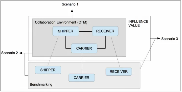 Figure 1. Simulation Scenario