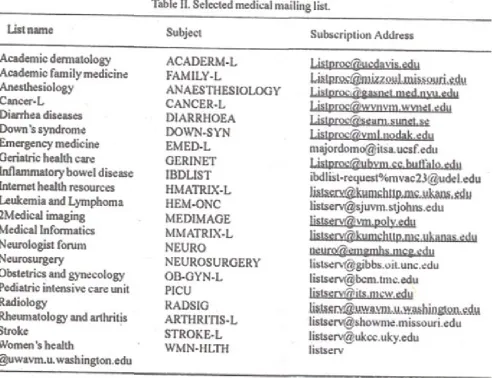Table II contains some of the listserver related to medicine and information on such lists can be
