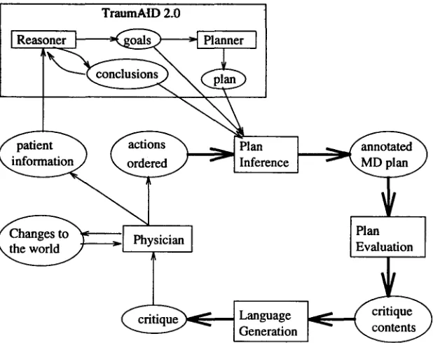 Figure 2: The TraumaTIQ module 