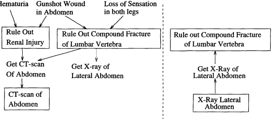 Figure 3: Inferring a plan with overloading 