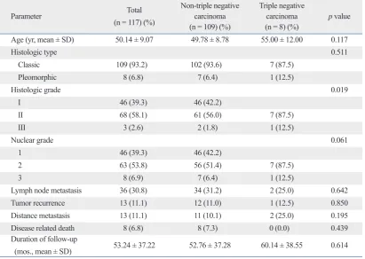 Table 2. Clinicopathologic Characteristics of Patients with Invasive Lobular Carcinoma