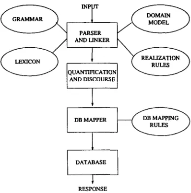 Figure 1: System Diagram 