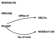 Figure 3: Fragment Graphs 