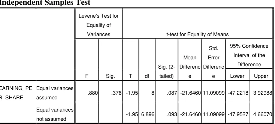 TABLE – 9 EARNING PER SHARE RATIO 