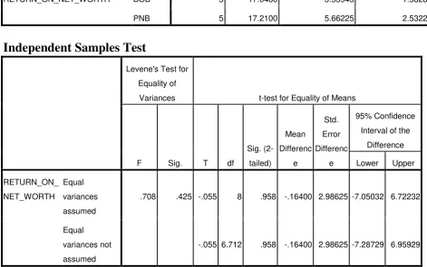 TABLE – 10 RETURN ON NET WORTH RATIO 