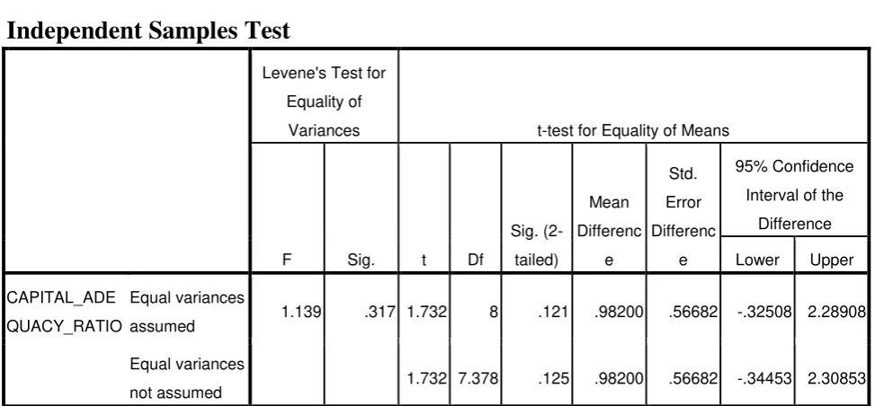 TABLE – 1 CAPITAL ADEQUACY RATIO 