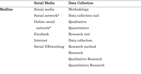 Table 1 Key Words/Search Terms used on Medline, as an example 