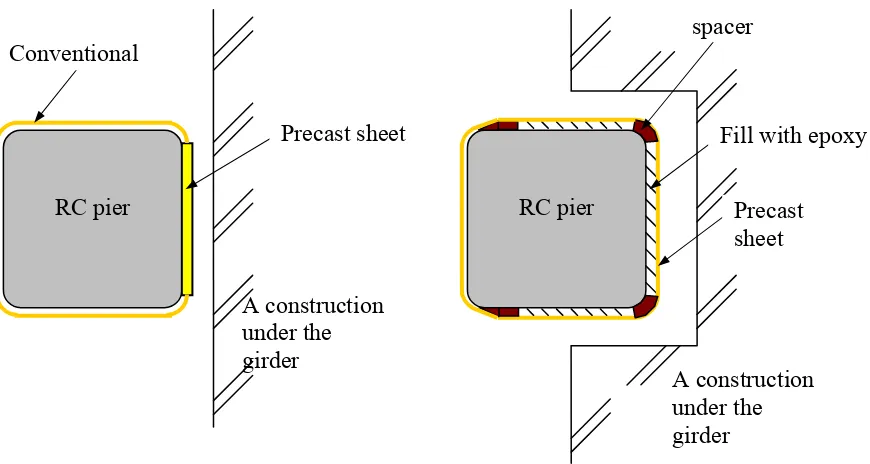 Fig. 11 Application of precast FRP sheet in beams  