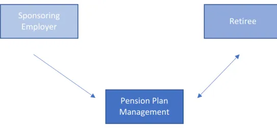 Figure 10-1: Retirement Plan Obligation Explanation graphic 