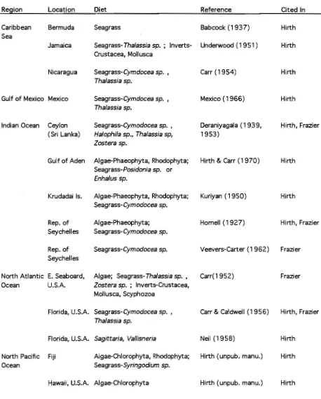 Table 2.3-Historical accounts of diets of postpelagic phase green turtles as cited by Hirth (1971) and Frazier (1971)