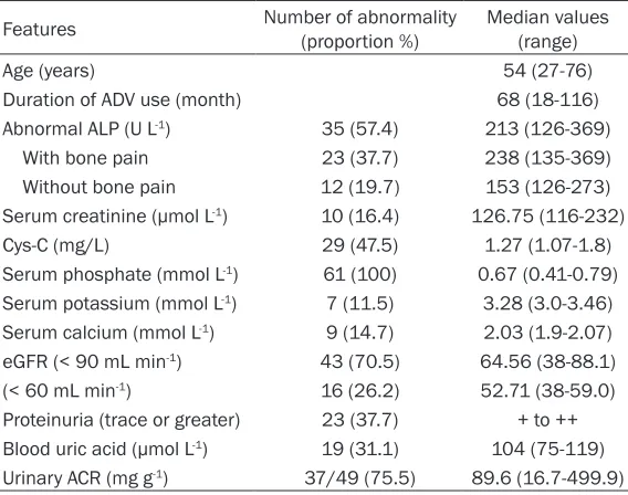 Table 2. Clinical parameters in patients with hypophosphatemia and hypophosphatemic osteomalacia