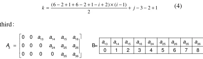 Figure 6. The results of compression storage at n=6 and m=3. 