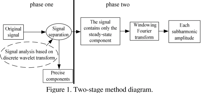 Figure 1. Two-stage method diagram. 