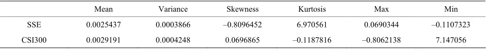 Table 1. The summary statistics of return rate. 