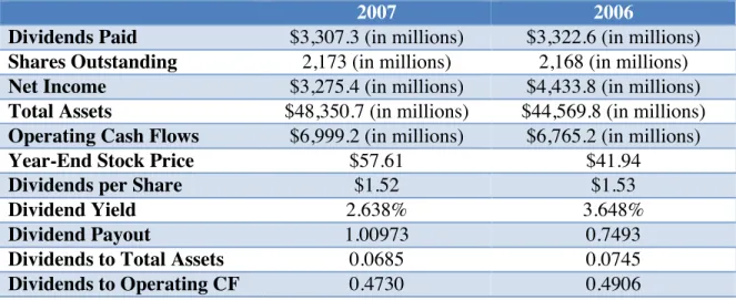 Figure 8-1: Merck &amp; Co. Relevant Figures 