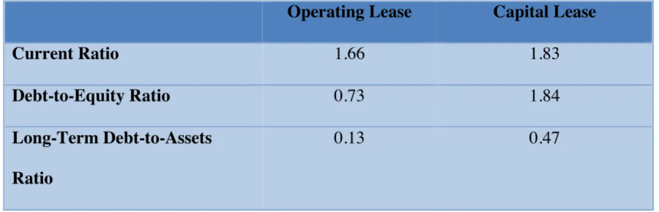 Figure 12-2: Build-A-Bear Ratios 