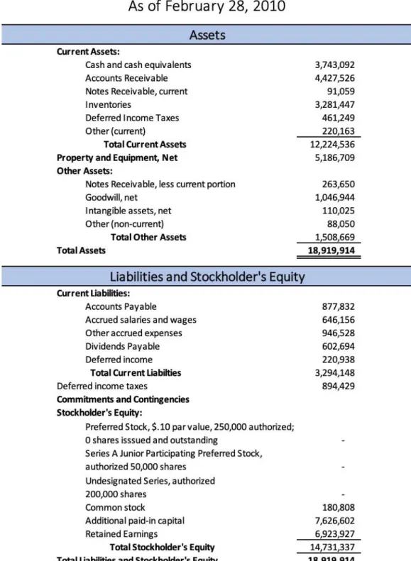 The Nature of Starbucks’ Business - Starbucks Corporation—Understanding ...