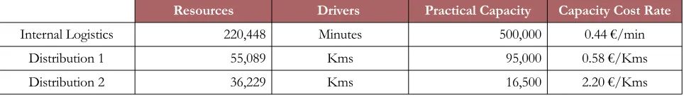 Table 1. Computation of Capacity Cost Rates