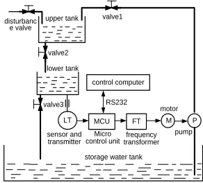 Figure 1. Two-link tank control principle and diagram. 