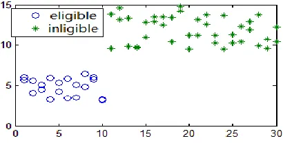 Figure 8. The distribution on Grapefruit’s contour. 