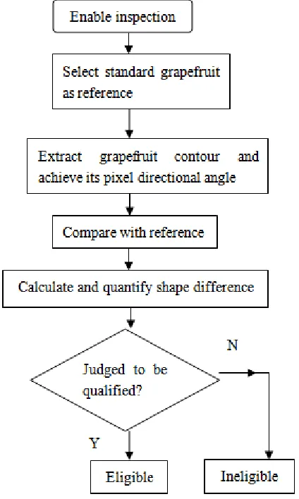 TABLE I. EXPERIMENTAL.   Error Missed Accurate 
