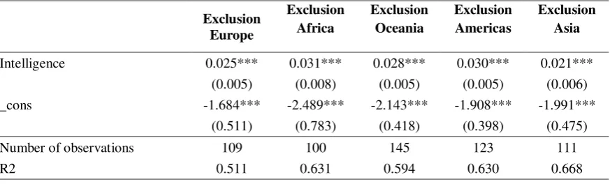 Table 5. Exclusion of continents 