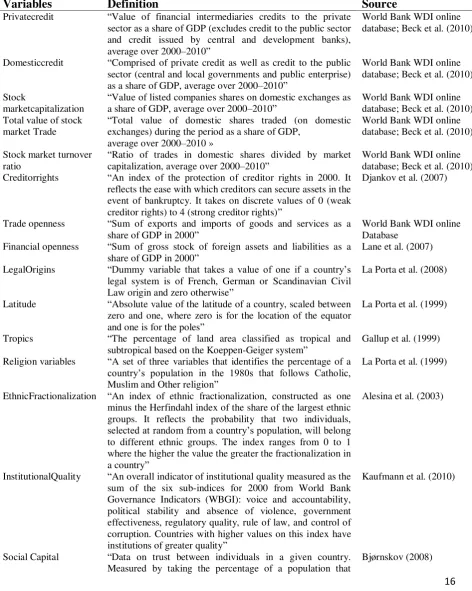 Table A1 Definitions and Sources of variables. 