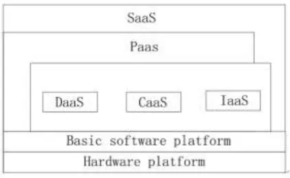 Figure 4. Enhanced cloud computing framework. 