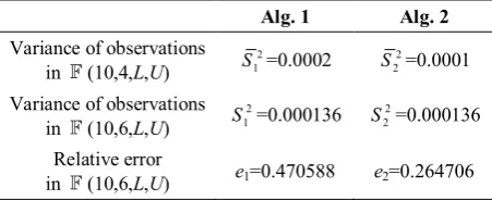 Table 2.  Comparison between two Algorithms for example 2 