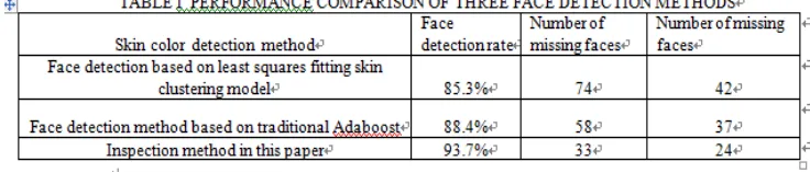 Figure 1. Test results of this method.   