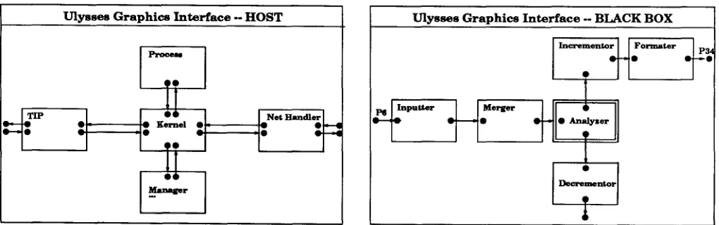 Figure 1: The HOST Graphical Representation 