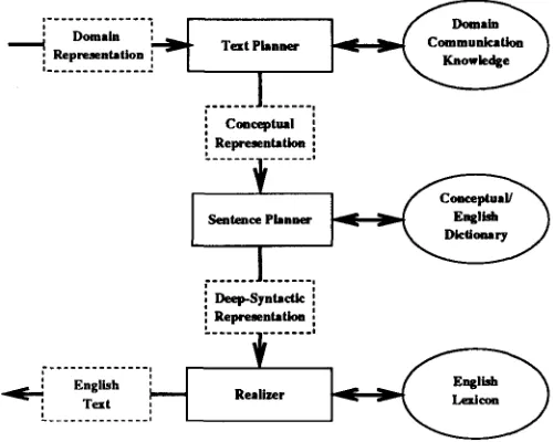 Figure 5: The Structure of Joyce 