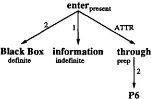 Figure 7: The FLOW ANALYZER schema 