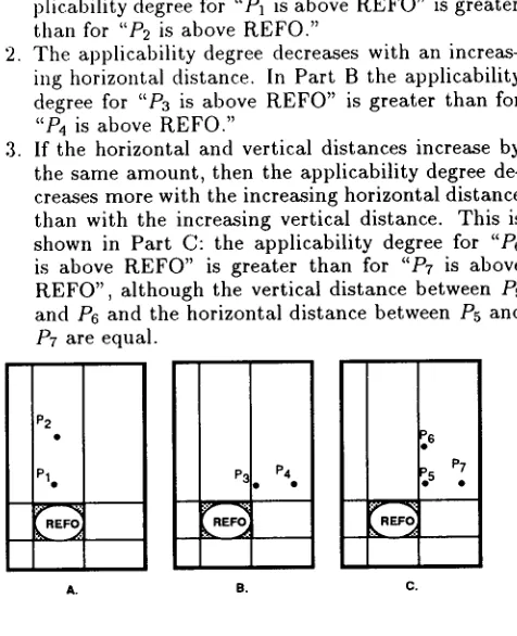 Figure 12: Evaluating tile distance of a point 