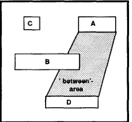 Figure 15: Ambiguous reference objects 