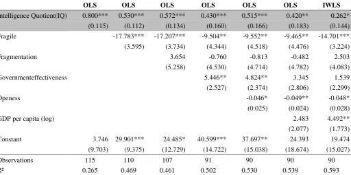 Table 1. Main results 