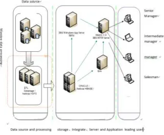 Figure 1. Example of figure. 