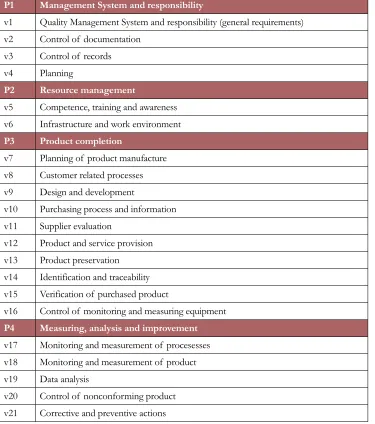 Table 2. Audit scope