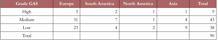 Table 3. Supplier classification according to Global Audit Score