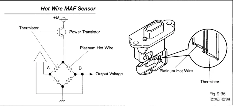 Figure 5 – Mass Airflow Meter 
