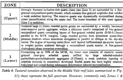 Table 4: Textural zonation observed in the Middle Vale reef(also summarised in Fig. 21); these represent the full spectrum