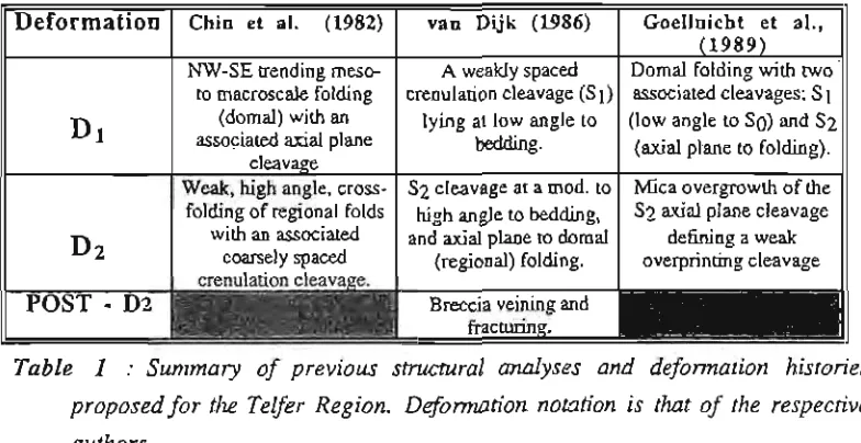 Table 1 : Summary of previous structural analyses and deformation histories 