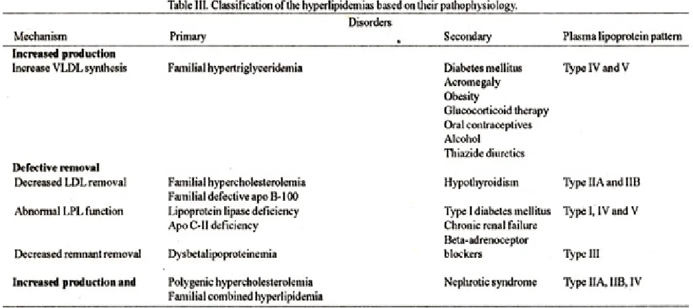 Table III presents a classification of common causes of hyperlipidemia based on the pathophysiologic