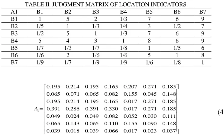 TABLE II. JUDGMENT MATRIX OF LOCATION INDICATORS. B1 B2 B3 B4 B5 B6 