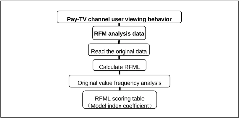 Figure 1. The analysis framework.  