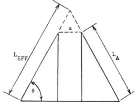 Figure 1: A model of calculating step length in race walking (Trowbridge, 1981).   